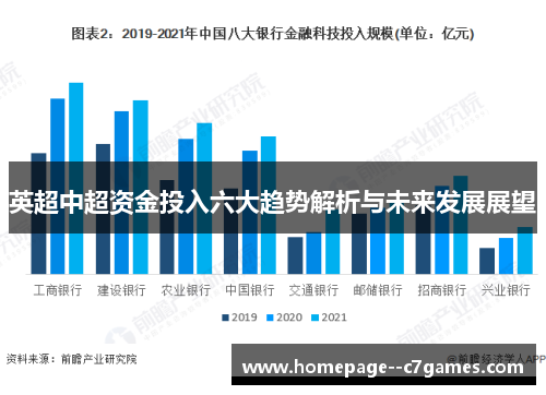 英超中超资金投入六大趋势解析与未来发展展望