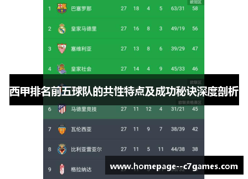 西甲排名前五球队的共性特点及成功秘诀深度剖析