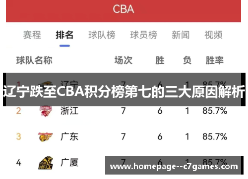 辽宁跌至CBA积分榜第七的三大原因解析