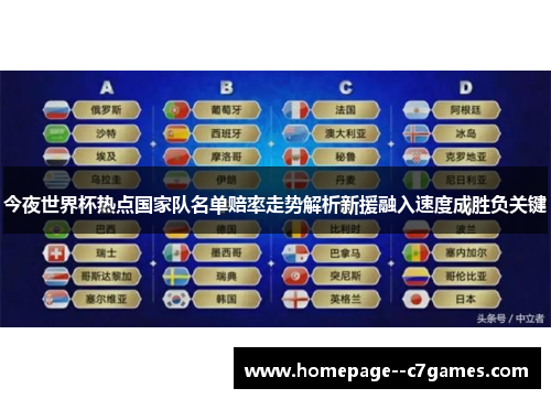今夜世界杯热点国家队名单赔率走势解析新援融入速度成胜负关键
