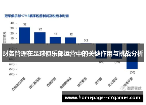 财务管理在足球俱乐部运营中的关键作用与挑战分析