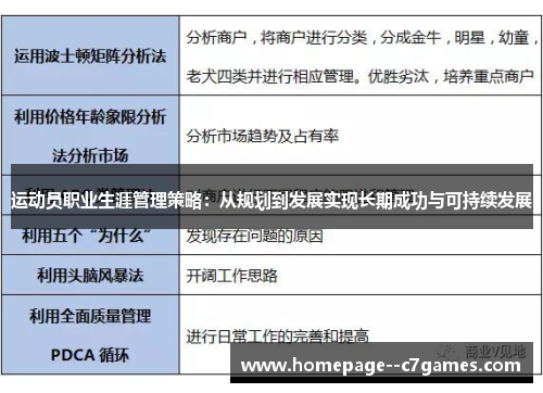 运动员职业生涯管理策略：从规划到发展实现长期成功与可持续发展