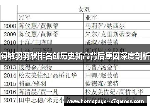 阀敏羽羽联排名创历史新高背后原因深度剖析